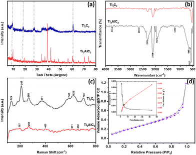 image file: d4cc04765f-f1.tif