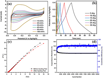 image file: d4cc04765f-f3.tif