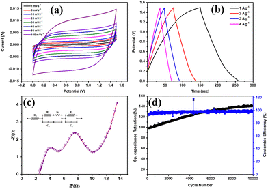 image file: d4cc04765f-f4.tif