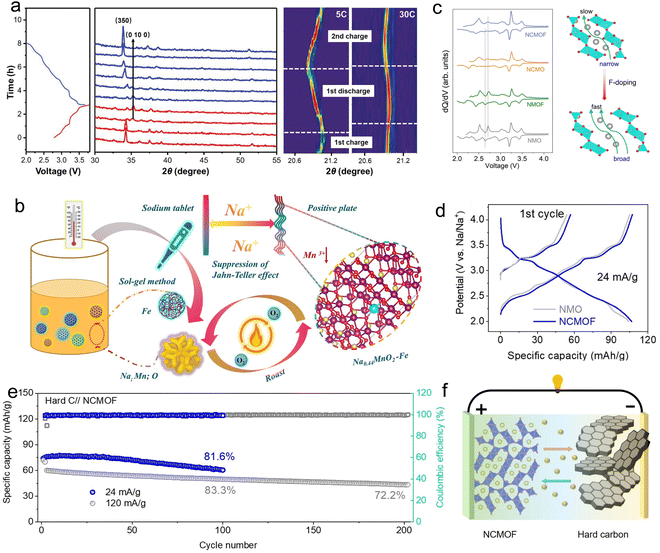 image file: d4cc04890c-f3.tif
