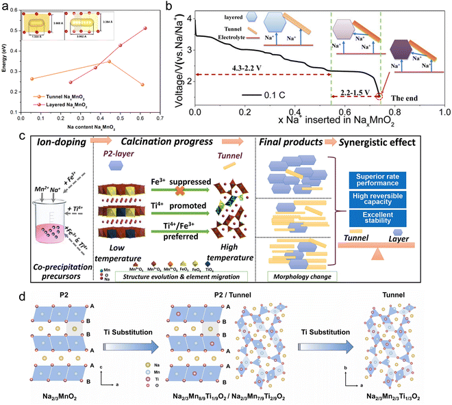 image file: d4cc04890c-f5.tif