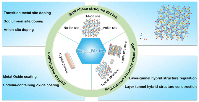 image file: d4cc04890c-f6.tif