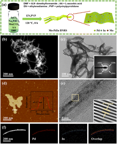 image file: d4cc04927f-f1.tif