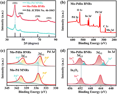 image file: d4cc04927f-f2.tif