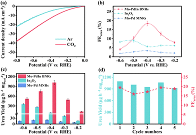 image file: d4cc04927f-f3.tif