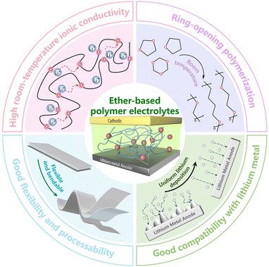 image file: d4cc04932b-f1.tif