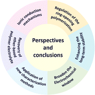 image file: d4cc04932b-f10.tif