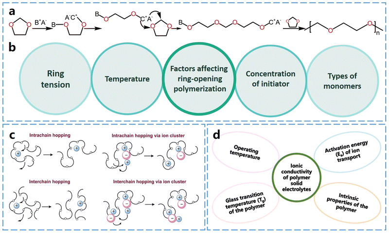 image file: d4cc04932b-f2.tif