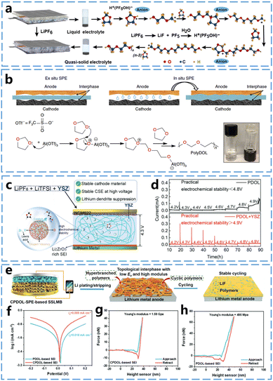 image file: d4cc04932b-f3.tif