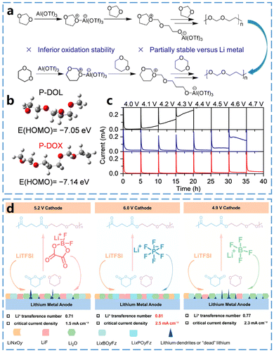 image file: d4cc04932b-f6.tif