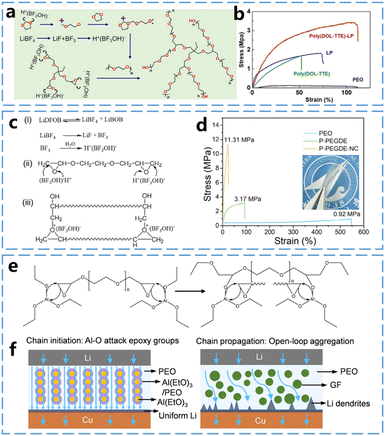 image file: d4cc04932b-f7.tif