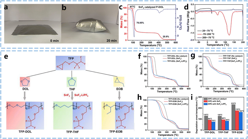 image file: d4cc04932b-f9.tif
