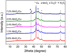 image file: d4cc05247a-f1.tif