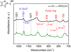 image file: d4cc05247a-f3.tif