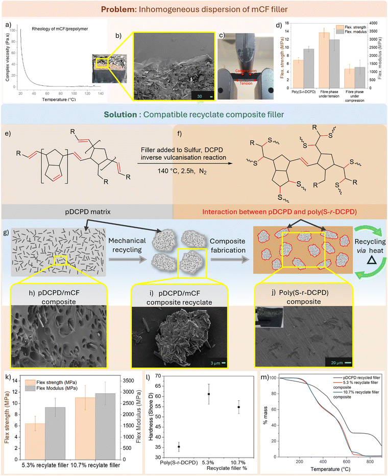 image file: d4cc05314a-f1.tif