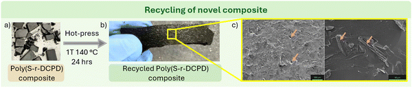 image file: d4cc05314a-f2.tif