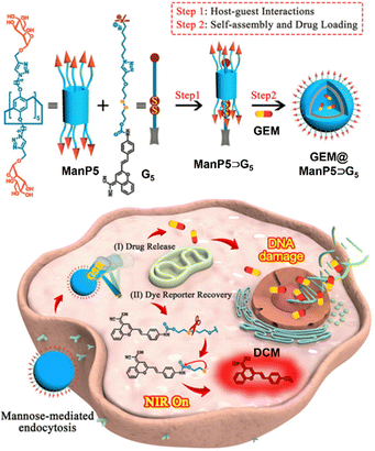 image file: d4cc05660d-f13.tif