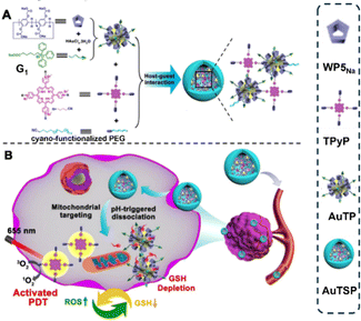image file: d4cc05660d-f2.tif
