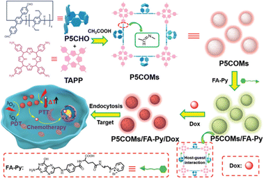 image file: d4cc05660d-f4.tif