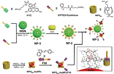 image file: d4cc05660d-f6.tif