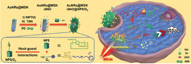 image file: d4cc05660d-f7.tif