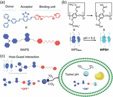 image file: d4cc05660d-f8.tif