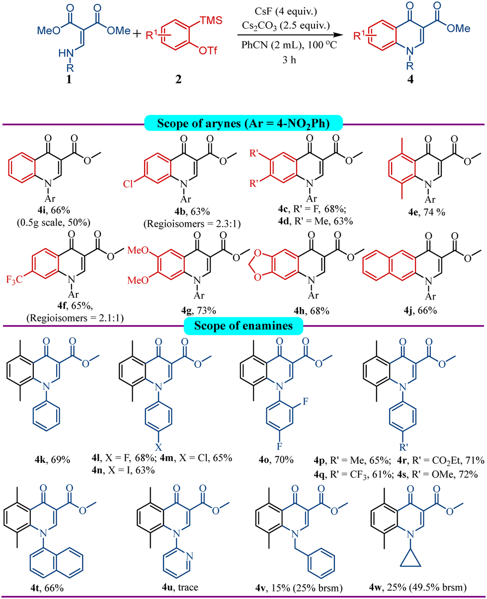 Functionalized quinolones and isoquinolones via 1,2-difunctionalization ...