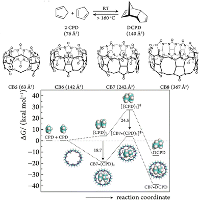 image file: d4cc05733c-f1.tif
