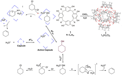 image file: d4cc05733c-f3.tif