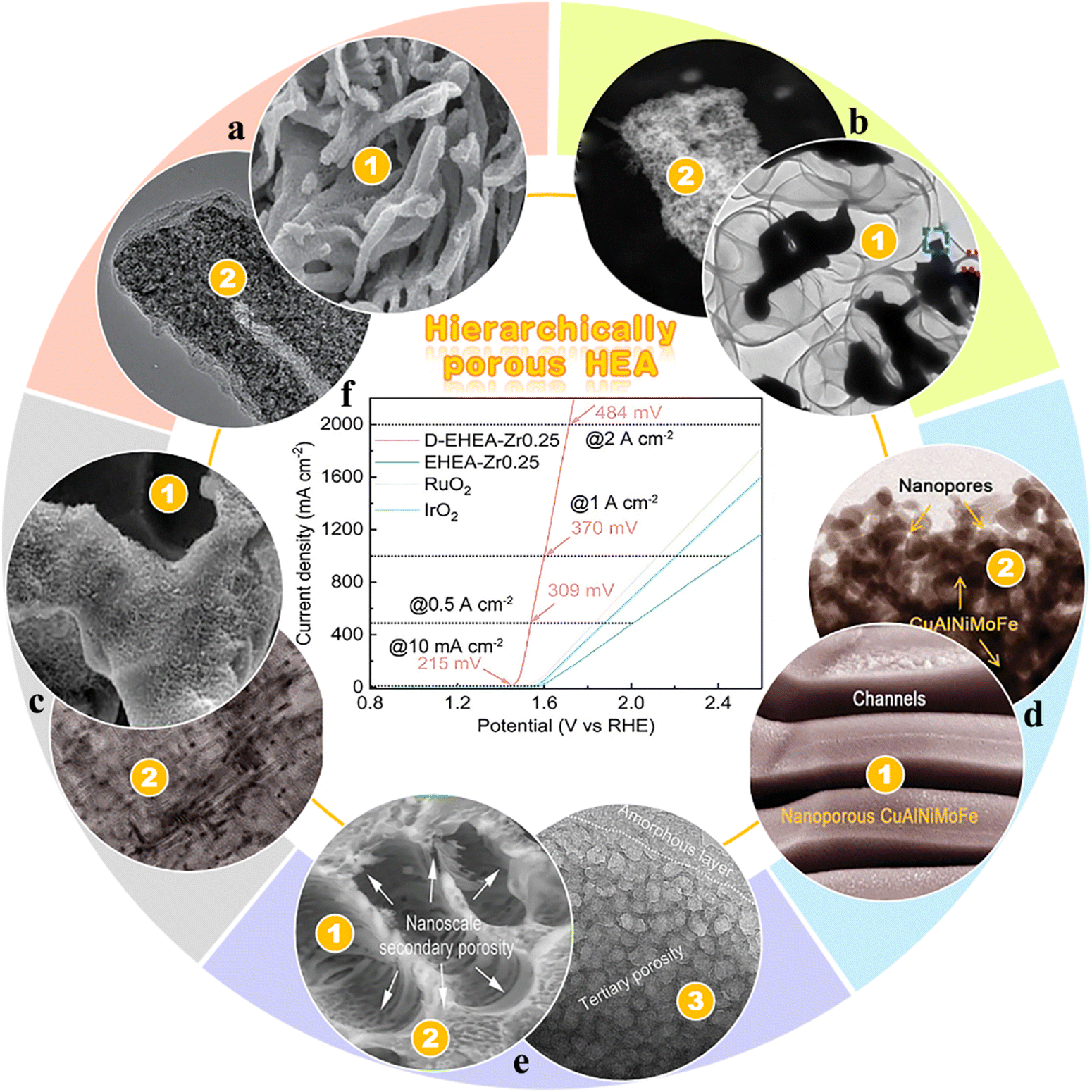 Nanoporous high-entropy alloys and metallic glasses