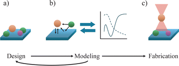 image file: d4cc06236a-f1.tif