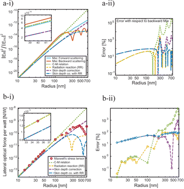 image file: d4cc06236a-f2.tif