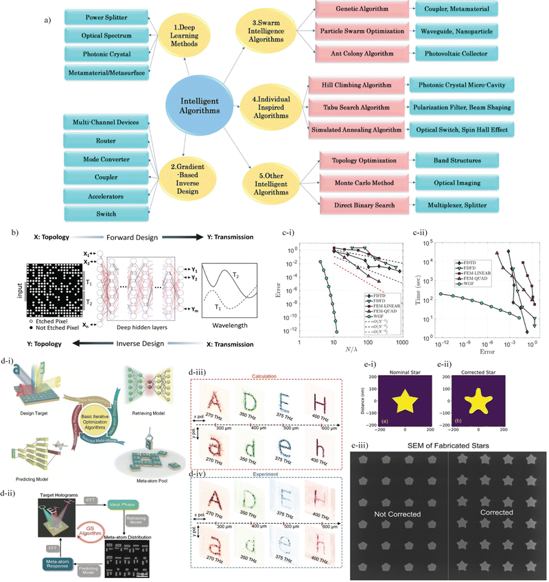 image file: d4cc06236a-f4.tif
