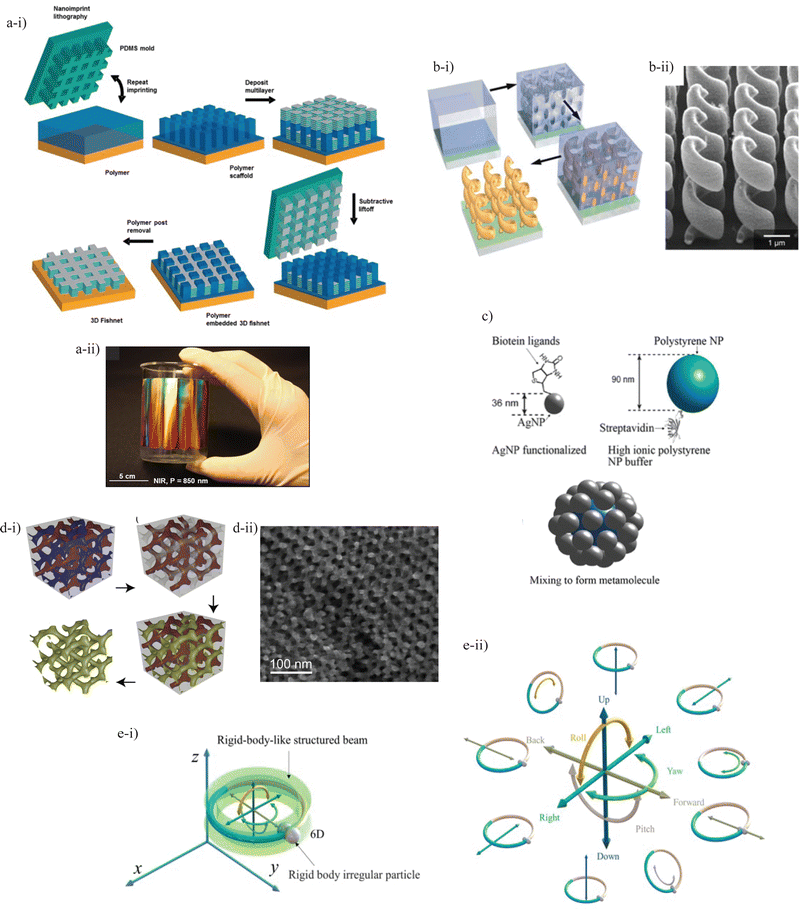 image file: d4cc06236a-f6.tif