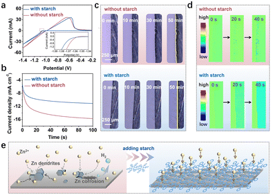 image file: d4cc06288d-f2.tif