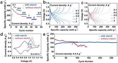 image file: d4cc06288d-f4.tif
