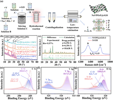 image file: d4cc06315e-f1.tif