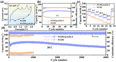 image file: d4cc06315e-f3.tif