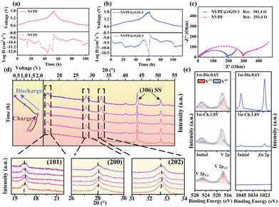 image file: d4cc06315e-f4.tif