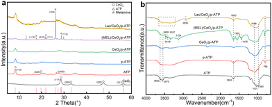image file: d4cc06356b-f1.tif