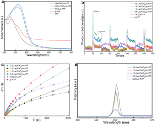 image file: d4cc06356b-f3.tif