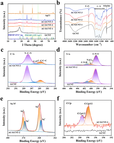 image file: d4cc06531j-f2.tif