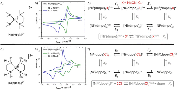 image file: d4cc06547f-f1.tif