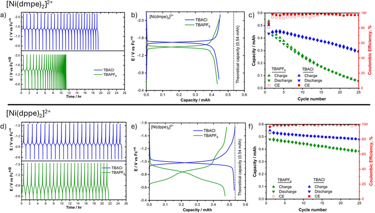 image file: d4cc06547f-f2.tif