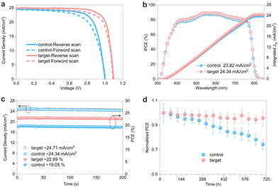 image file: d4cc06599a-f4.tif