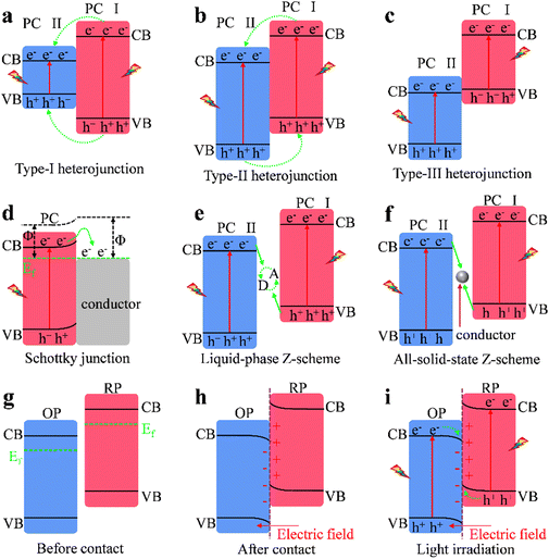 image file: d4cc06798c-f2.tif