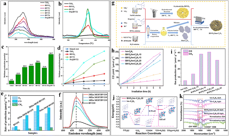 image file: d4cc06798c-f6.tif