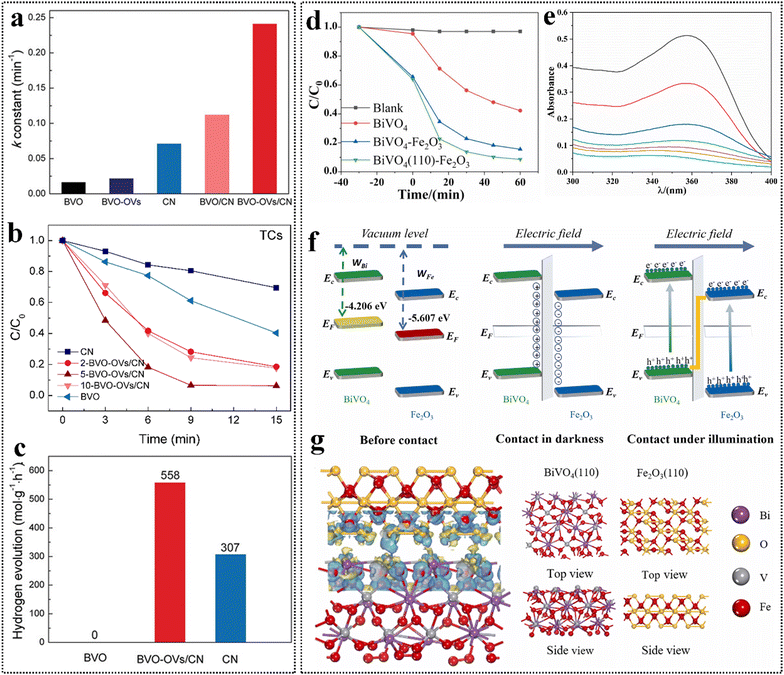 image file: d4cc06798c-f8.tif