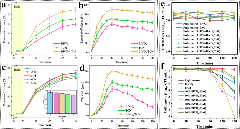 image file: d4cc06798c-f9.tif