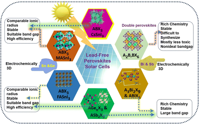image file: d4cc06835a-f1.tif